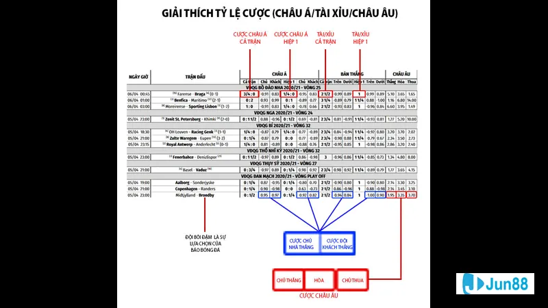 Công cụ tính tiền trên mạng