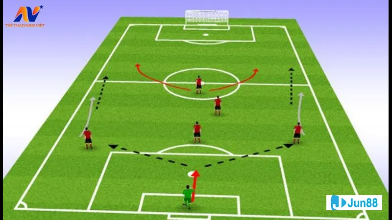 Sơ đồ đội hình phù hợp Sơ đồ đội hình phù hợp